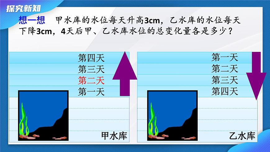 2.2.1有理数的乘法 课件-2024-2025学年人教版七年级数学上册第4页