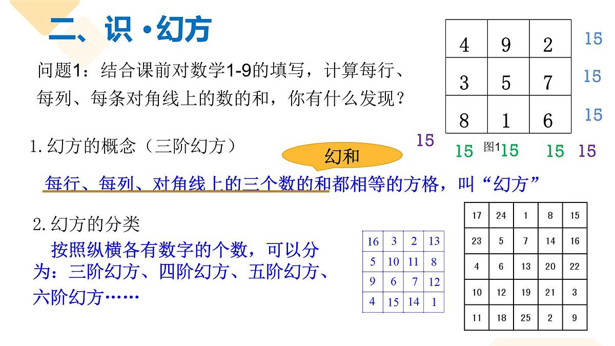 第二章 有理数的运算 数学活动二 填幻方课件  2024-—2025学年人教版数学七年级上册第3页