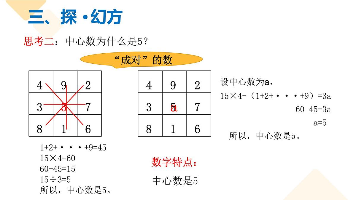 第二章 有理数的运算 数学活动二 填幻方课件  2024-—2025学年人教版数学七年级上册第7页