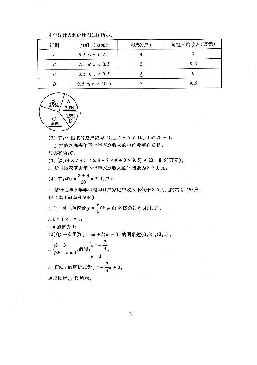 山东济宁市任城区2025年二模九年级数学答案第2页