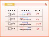 11.4+一元一次不等式組（第2課時+解一元一次不等式組）課件 2025學(xué)年七年級數(shù)學(xué)下冊蘇科版