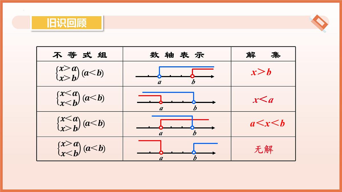 11.4+一元一次不等式组（第2课时+解一元一次不等式组）课件 2025学年七年级数学下册苏科版第5页