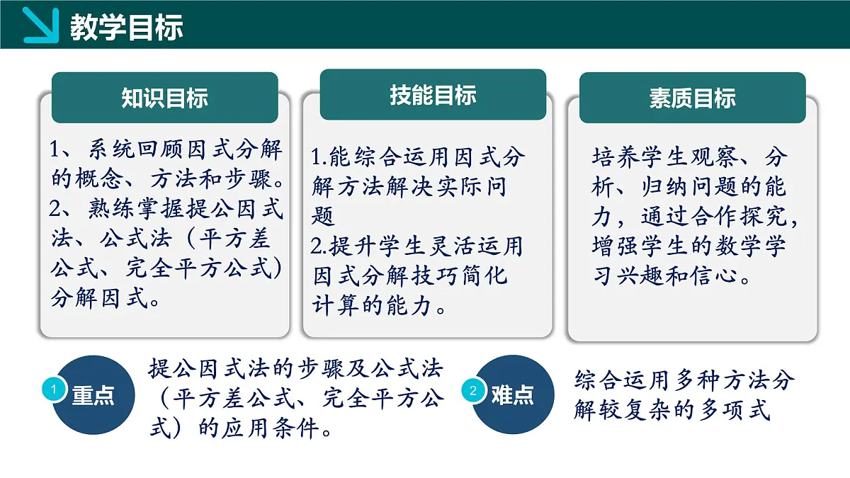 第九章+因式分解（单元复习课件） 2025学年七年级数学下册同步精品课堂（冀教版2024）第2页