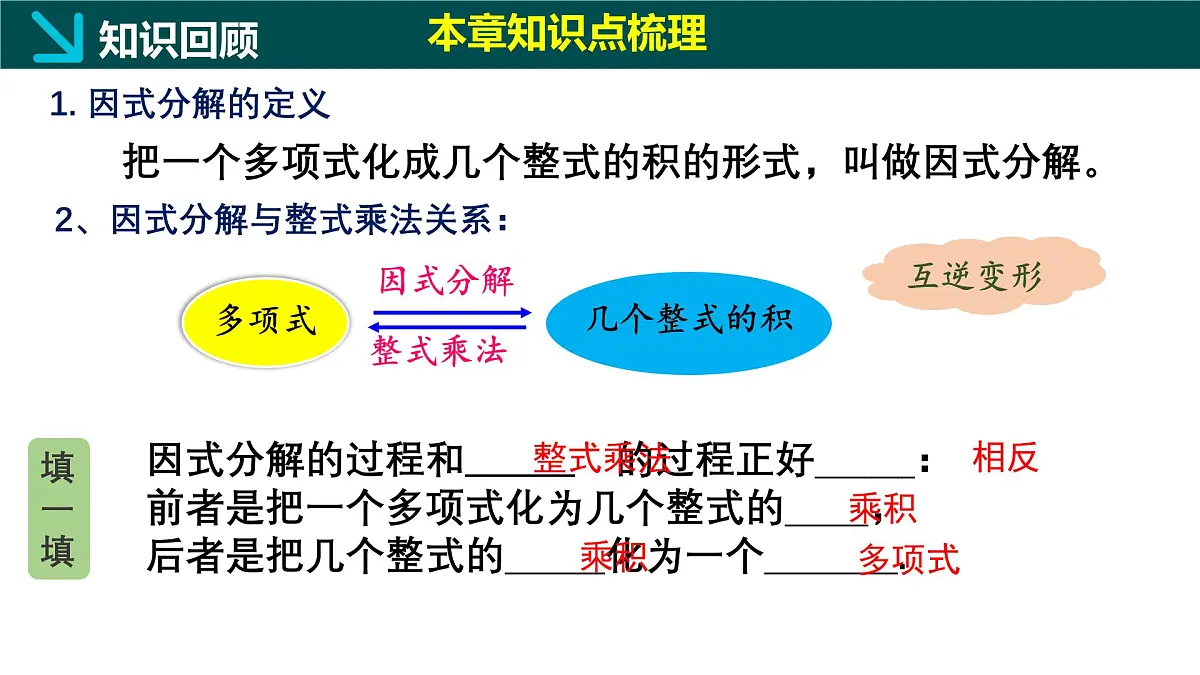 第九章+因式分解（单元复习课件） 2025学年七年级数学下册同步精品课堂（冀教版2024）第4页