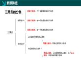 12.1+三角形（同步課件）2025學(xué)年七年級數(shù)學(xué)下冊同步精品課堂（青島版2024）