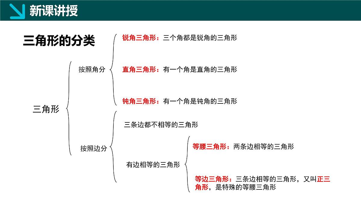 12.1+三角形（同步课件）2025学年七年级数学下册同步精品课堂（青岛版2024）第5页