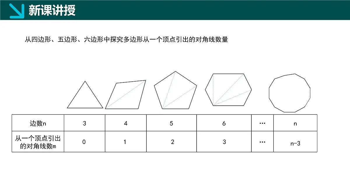 12.2+多边形（同步课件）2025学年七年级数学下册同步精品课堂（青岛版2024）第6页