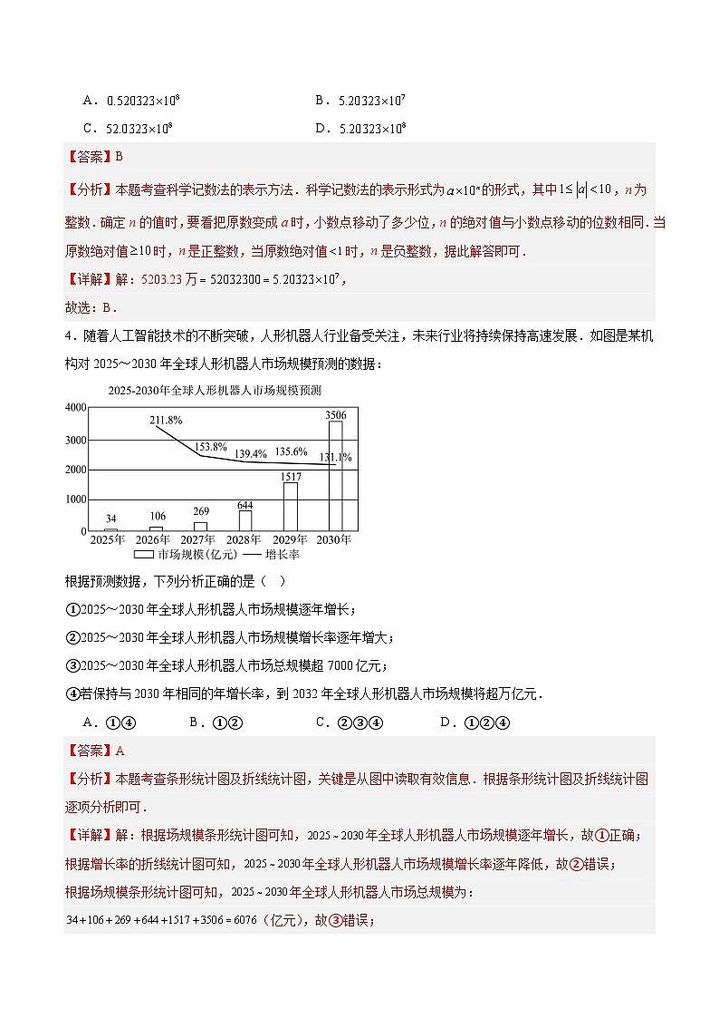 2025年中考押题预测卷：数学（山东卷）（解析卷）第2页