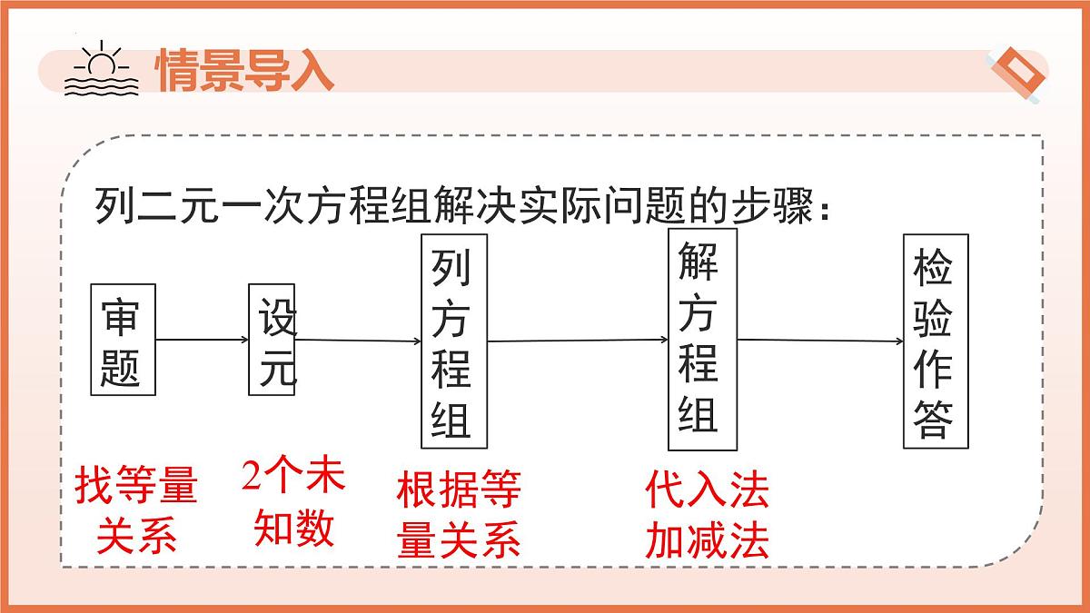 9.3+二元一次方程组的应用（第2课时+行程问题）课件 2025学年六年级数学下册沪教版五四制第4页