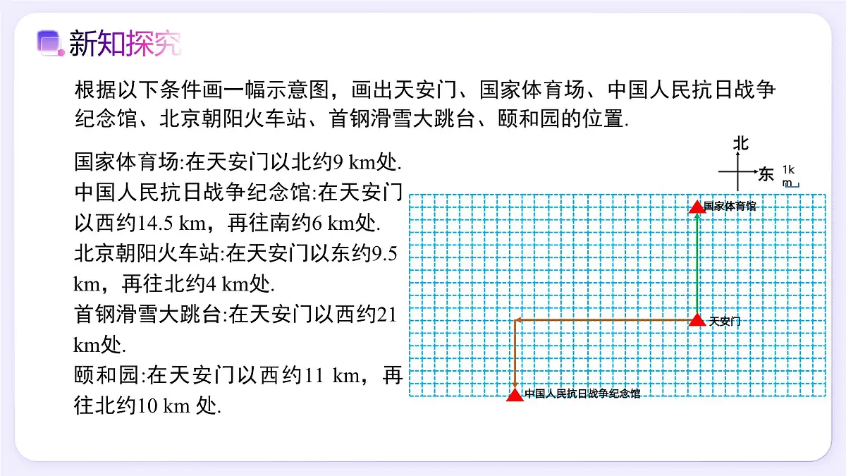 9.2.1 用坐标表示地理位置 - 初中数学七年级下册同步教学课件（人教版2024）第3页