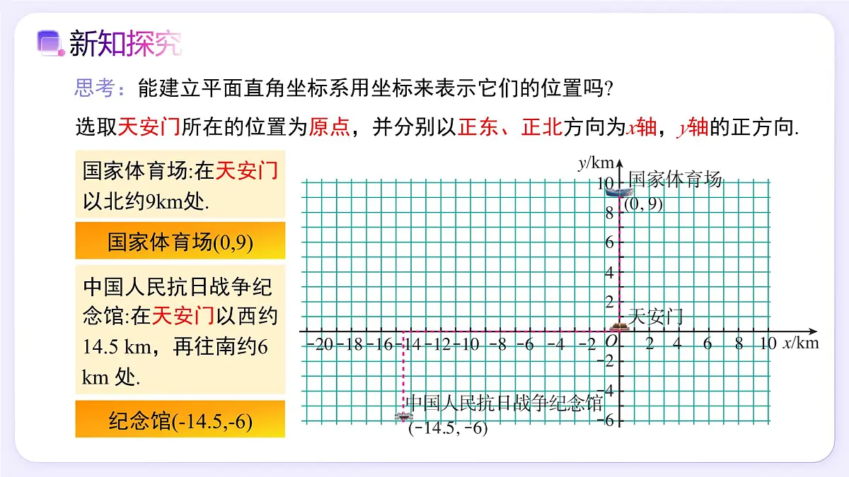 9.2.1 用坐标表示地理位置 - 初中数学七年级下册同步教学课件（人教版2024）第4页