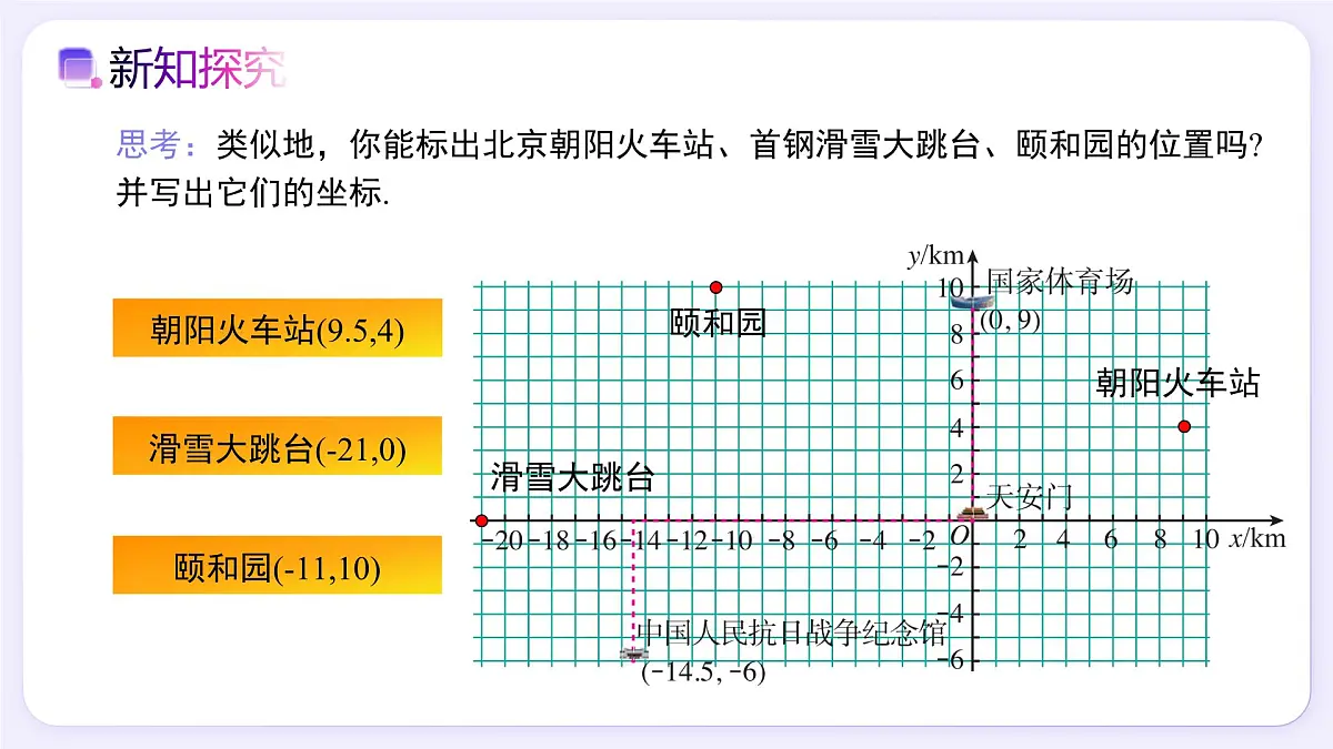 9.2.1 用坐标表示地理位置 - 初中数学七年级下册同步教学课件（人教版2024）第5页