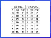 魯教版（五四制）數(shù)學(xué)八上 3.1《平均數(shù)》課件