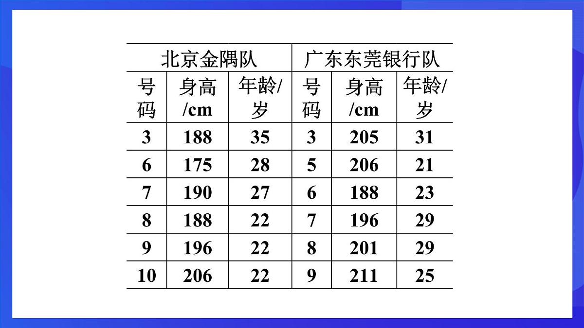 鲁教版（五四制）数学八上 3.1《平均数》课件第4页
