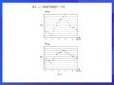 魯教版（五四制）數(shù)學(xué)八上 3.4.2《方差在分析數(shù)據(jù)中的應(yīng)用》課件