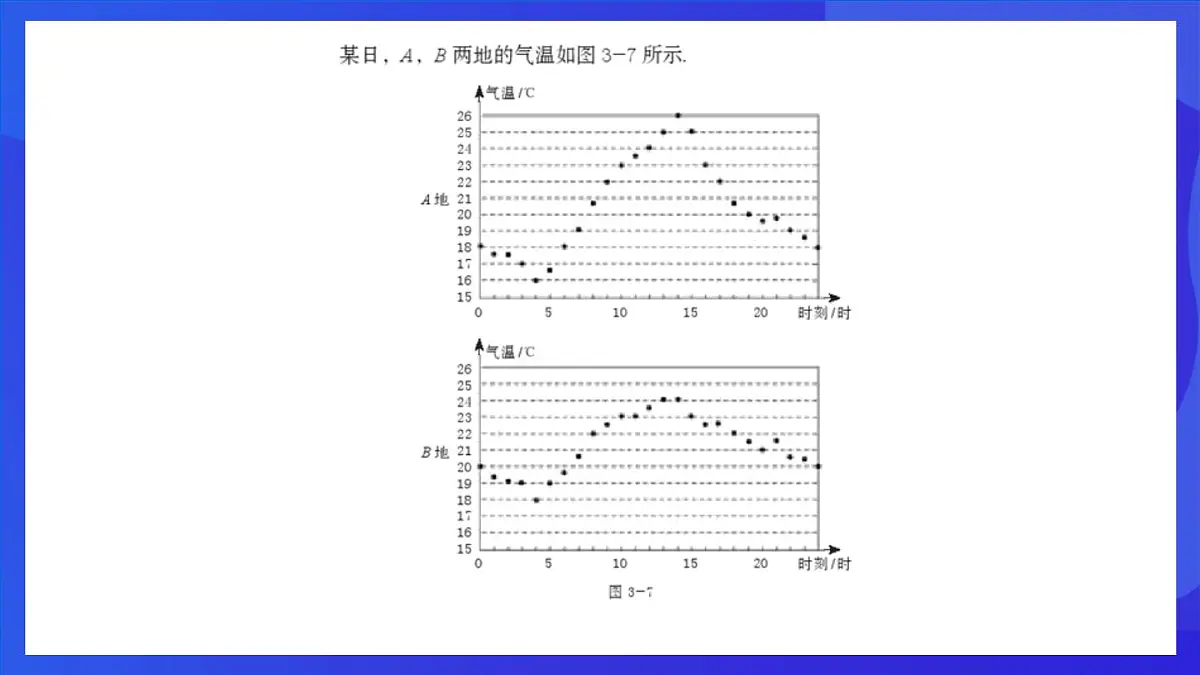鲁教版（五四制）数学八上 3.4.2《方差在分析数据中的应用》课件第3页