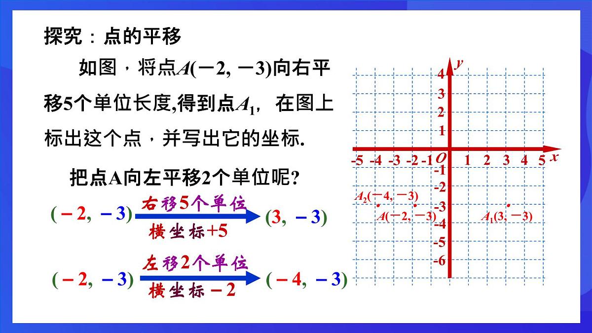 鲁教版（五四制）数学八上 4.1.2《用坐标表示点在坐标系中一次平移》课件第5页