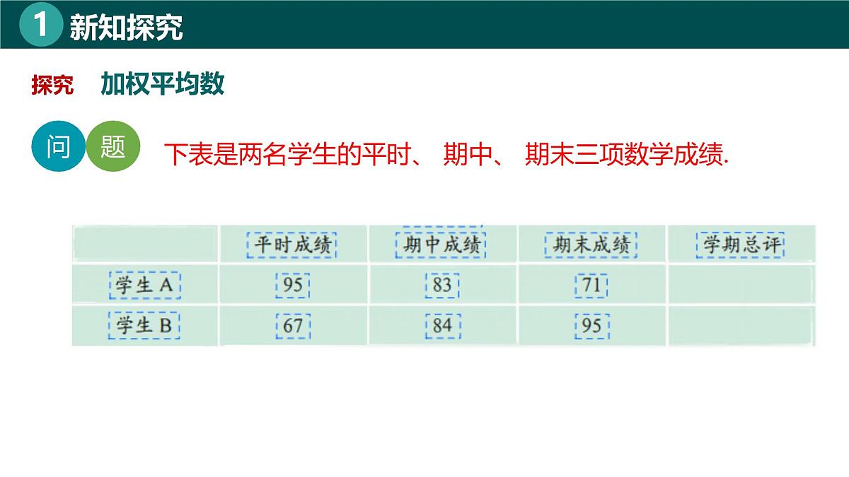 9.5.2加权平均数（同步课件）-2024-2025学年七年级数学下册（北京版2024）第5页