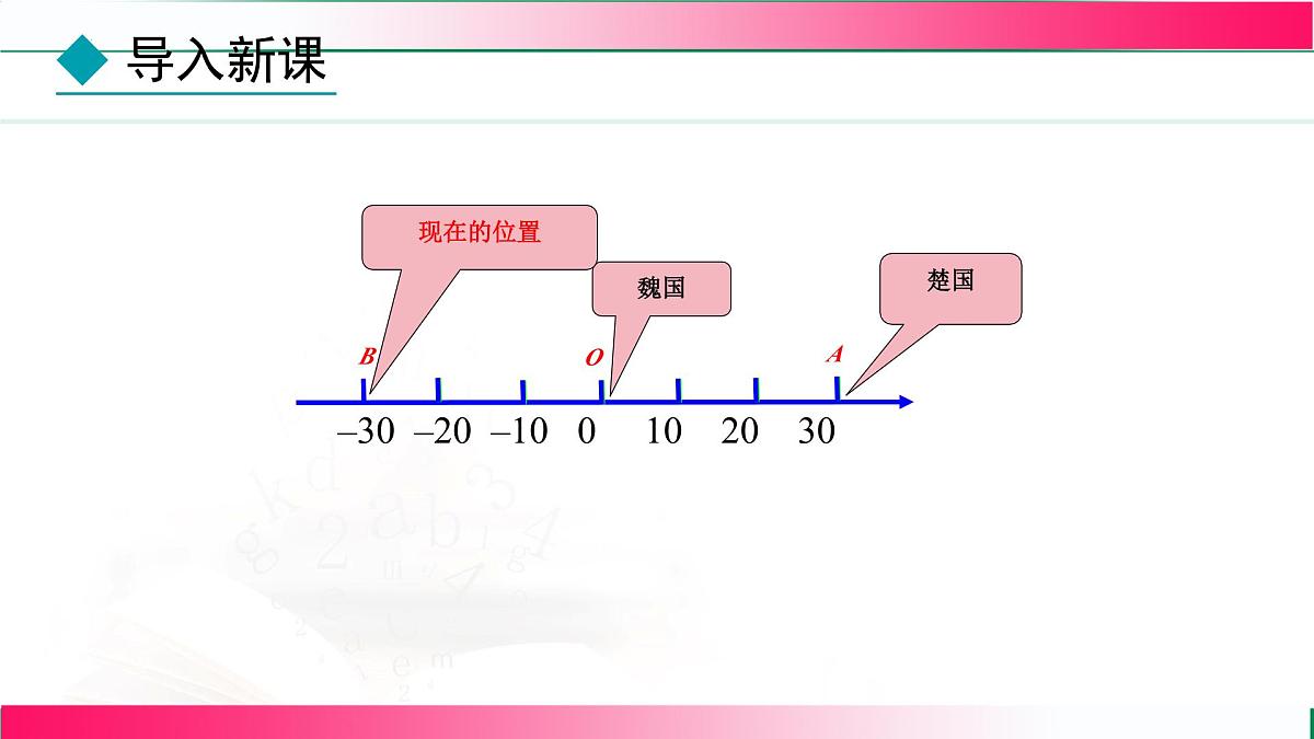 1.2.3  相反数 课件2024-2025学年人教版数学七年级上册第5页