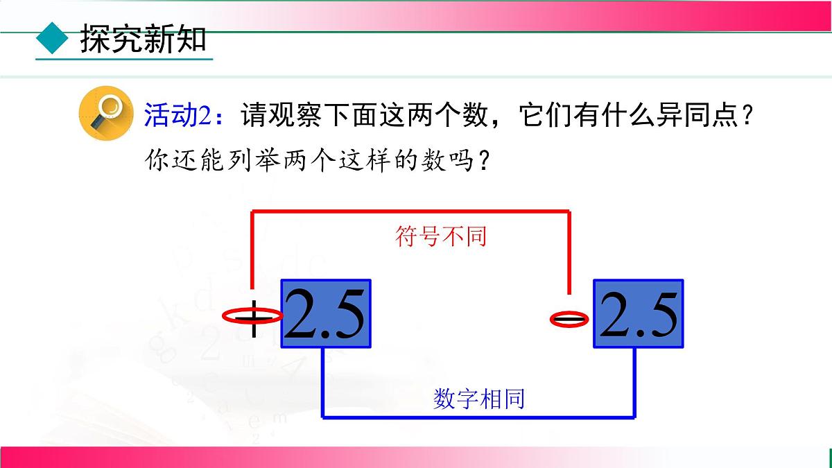 1.2.3  相反数 课件2024-2025学年人教版数学七年级上册第8页