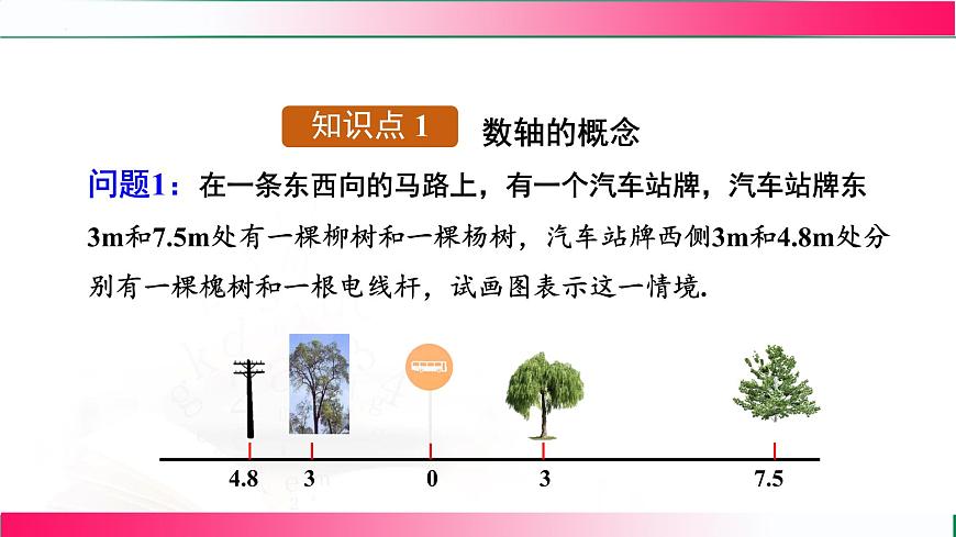 1.2.2 数轴  课件2024-2025学年人教版七年级数学上册第6页