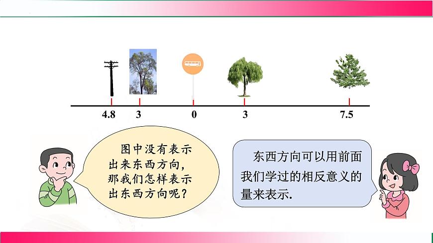 1.2.2 数轴  课件2024-2025学年人教版七年级数学上册第7页