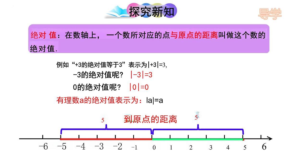 1.2.4绝对值 课件-2024-2025学年人教版 数学七年级上册第6页