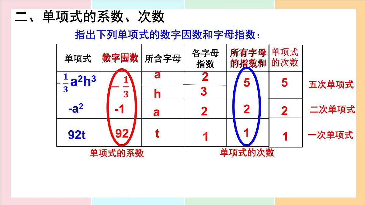 4.1.1 单项式 课件 2024--2025学年人教版七年级数学上册第7页