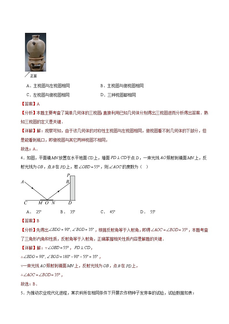 数学（福建卷）（全解全析）第2页