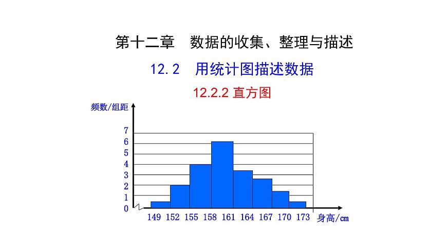 2024-2025学年数学人教版七年级下册12.2.2 直方图 课件第1页