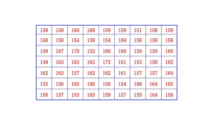 2024-2025学年数学人教版七年级下册12.2.2 直方图 课件第4页