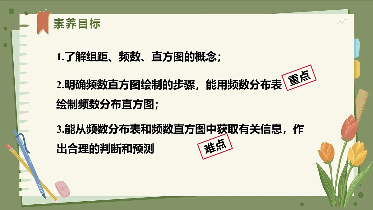 人教版（2024）数学七年级下册12.2.2直方图 课件第2页