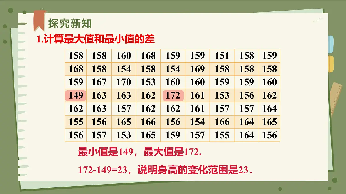 人教版（2024）数学七年级下册12.2.2直方图 课件第6页