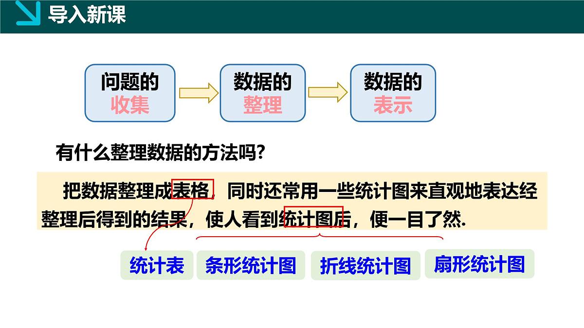 6.2统计图（1）（同步课件）2025学年七年级数学下册同步精品课堂（湘教版2024）第2页