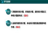 6.2統(tǒng)計圖（1）（同步課件）2025學(xué)年七年級數(shù)學(xué)下冊同步精品課堂（湘教版2024）