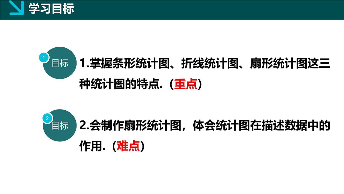 6.2统计图（1）（同步课件）2025学年七年级数学下册同步精品课堂（湘教版2024）第3页