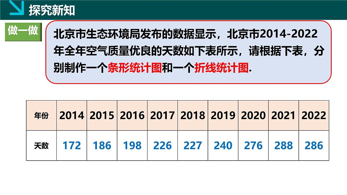 6.2统计图（1）（同步课件）2025学年七年级数学下册同步精品课堂（湘教版2024）第5页