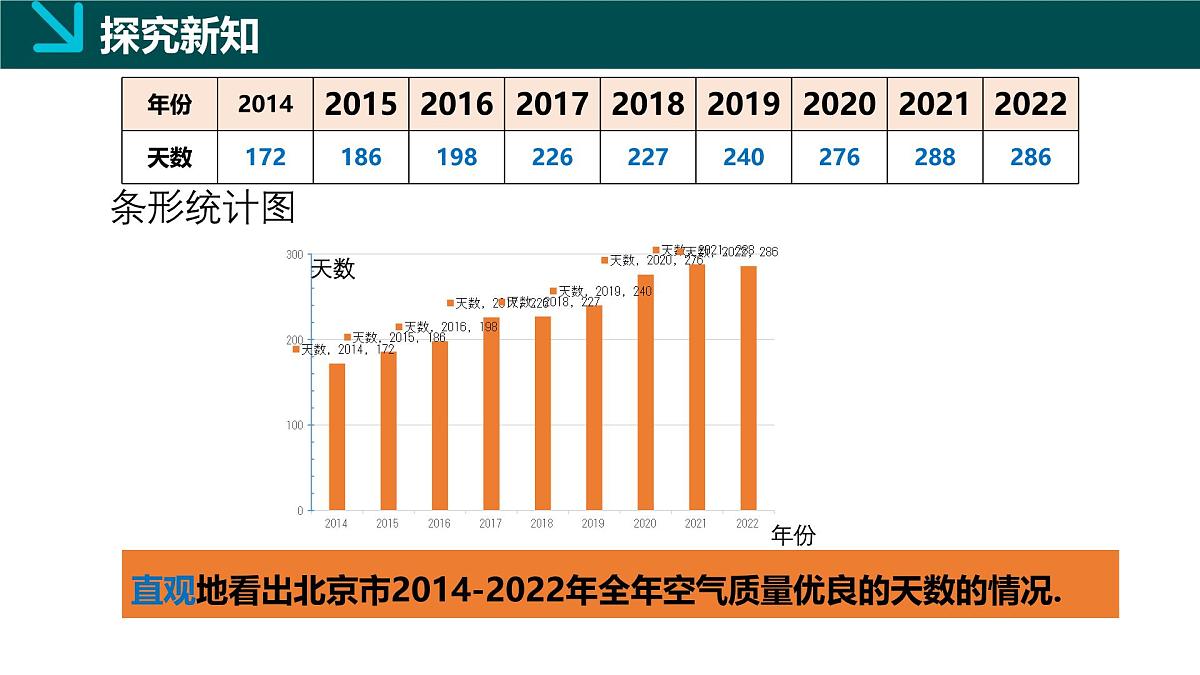6.2统计图（1）（同步课件）2025学年七年级数学下册同步精品课堂（湘教版2024）第6页