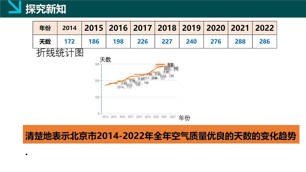 6.2统计图（1）（同步课件）2025学年七年级数学下册同步精品课堂（湘教版2024）第7页