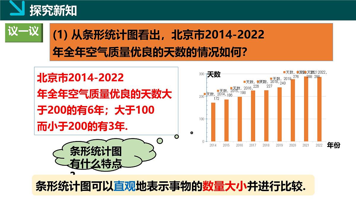 6.2统计图（1）（同步课件）2025学年七年级数学下册同步精品课堂（湘教版2024）第8页
