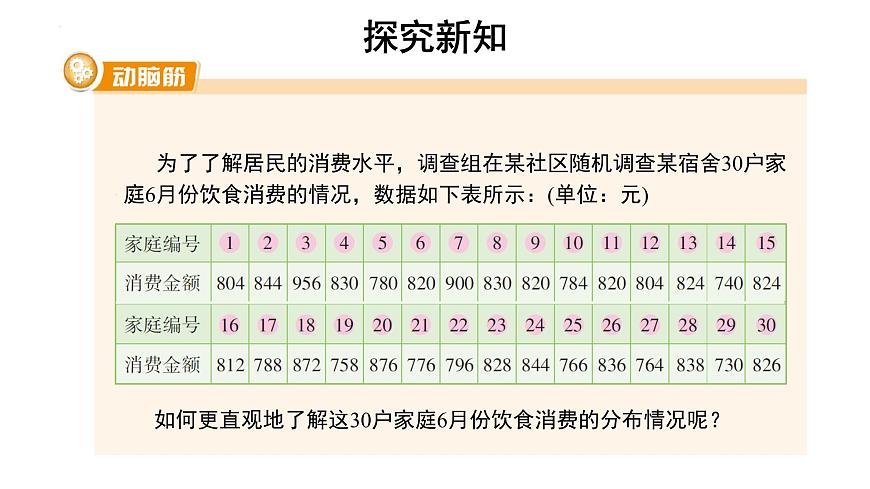 5.2频数直方图（同步课件）2025学年八年级数学下册同步精品课堂（湘教版）第3页