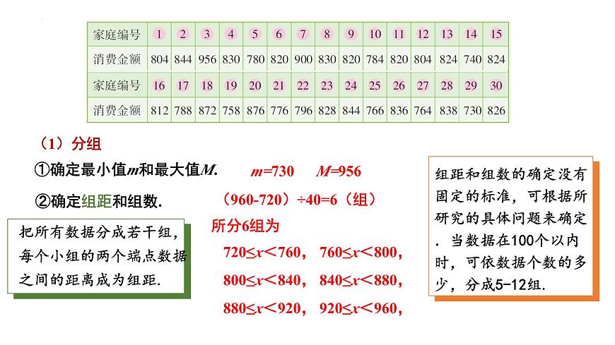 5.2频数直方图（同步课件）2025学年八年级数学下册同步精品课堂（湘教版）第4页
