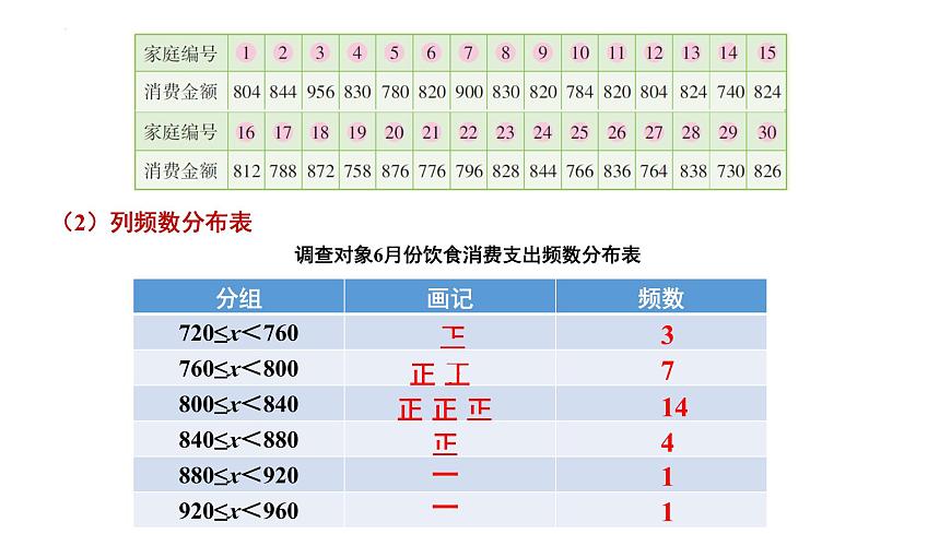 5.2频数直方图（同步课件）2025学年八年级数学下册同步精品课堂（湘教版）第5页