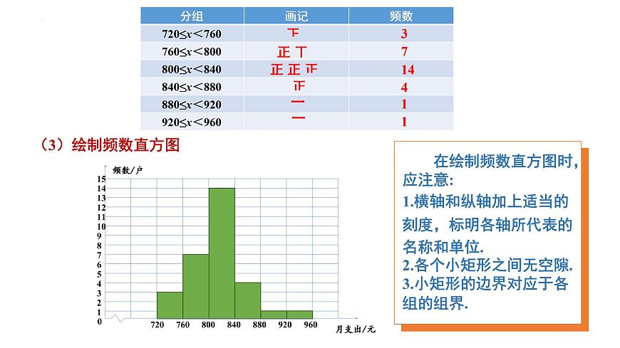 5.2频数直方图（同步课件）2025学年八年级数学下册同步精品课堂（湘教版）第6页