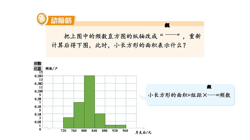 5.2频数直方图（同步课件）2025学年八年级数学下册同步精品课堂（湘教版）第8页