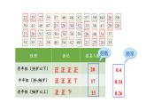 5.1频数与频率（同步课件）2025学年八年级数学下册同步精品课堂（湘教版）