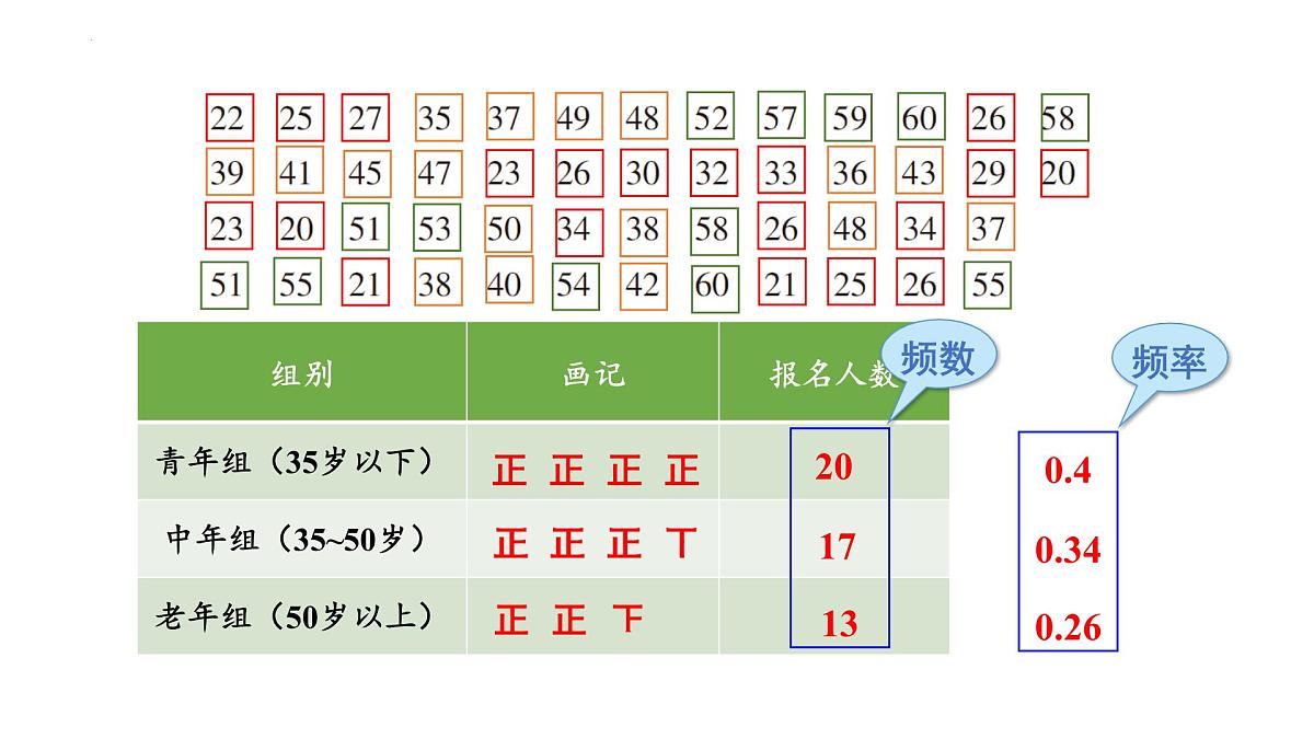 5.1频数与频率（同步课件）2025学年八年级数学下册同步精品课堂（湘教版）第3页