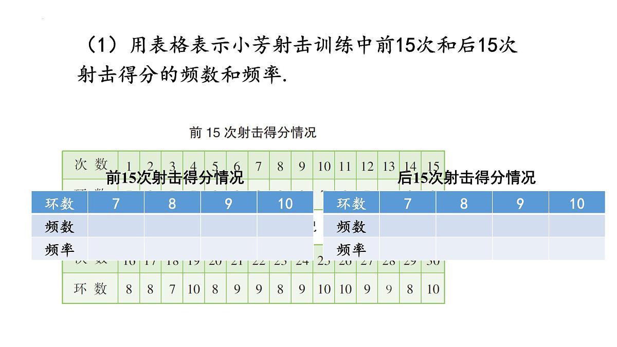 5.1频数与频率（同步课件）2025学年八年级数学下册同步精品课堂（湘教版）第7页