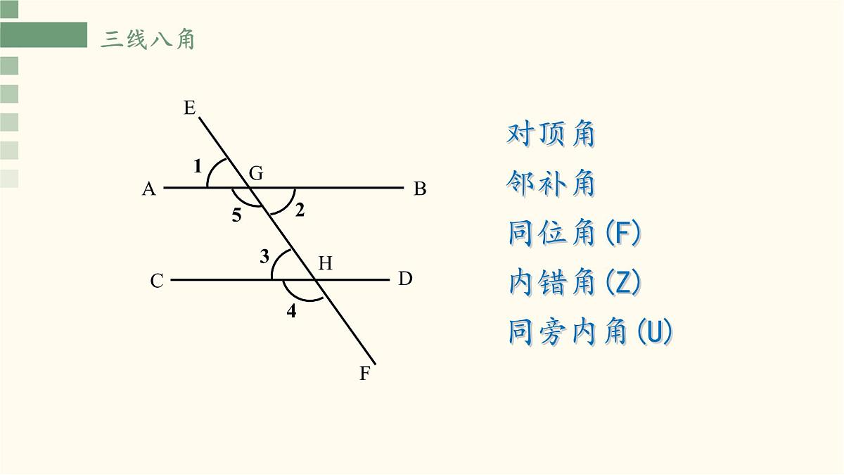 第7章相交线与平行线单元复习之平行线的性质与判定课件-2024-2025学年人教版数学七年级下册第3页