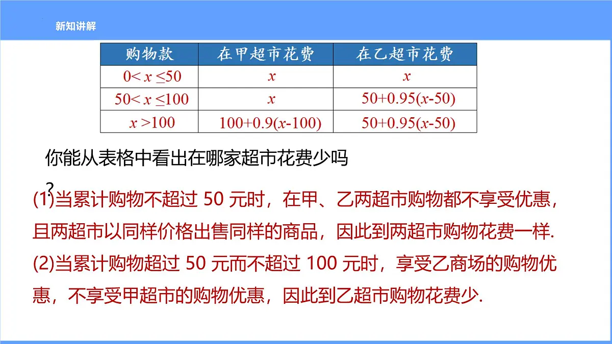 11.2.2一元一次不等式的应用（第2课时）课件2024-2025学年人教版（2024）数学七年级下册第6页